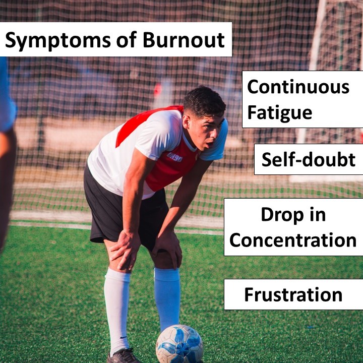 Mental Burnout - Kunashni Parik Sport Psychologist -Slide2